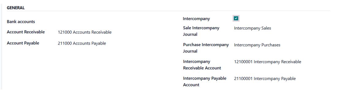 Partner configuration